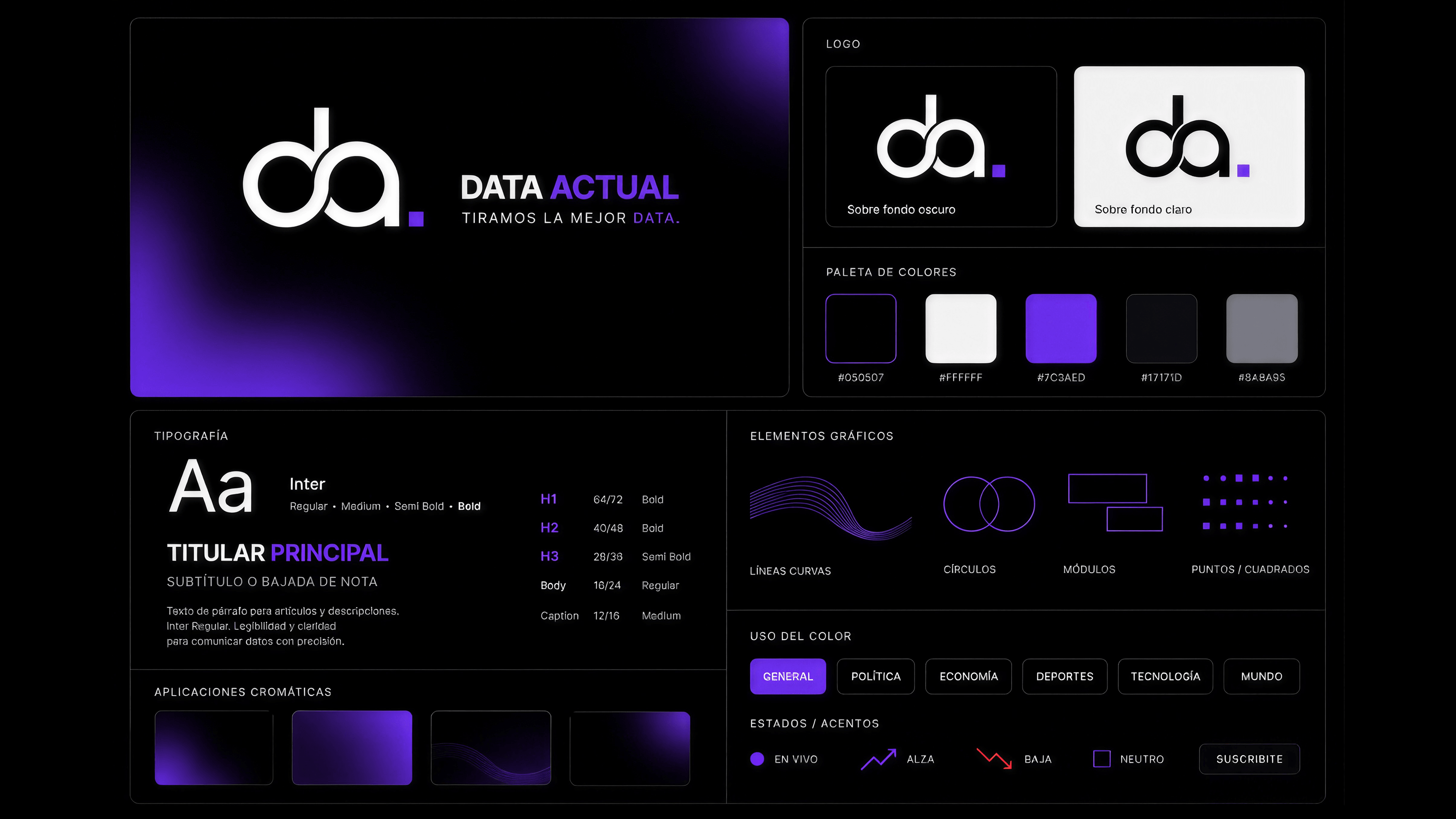 Data Actual